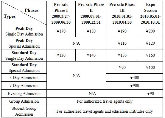 Shanghai World Fair/Expo Ticket Prices, 2010